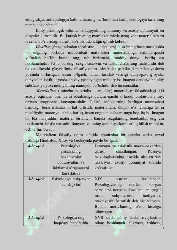 Psixologiya tarixi faniga kirish 7