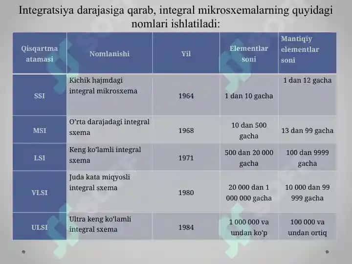 Mikrosxemalar va Integral Mikrosxemalar 7