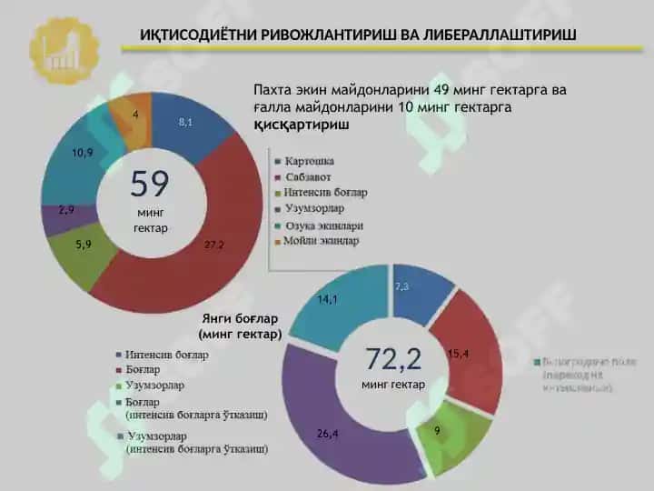 ИҚТИСОДИЁТНИ РИВОЖЛАНТИРИШ ВА ЛИБЕРАЛЛАШТИРИШ 2