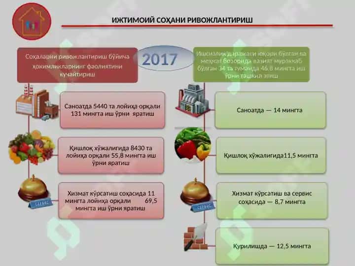 ИҚТИСОДИЁТНИ РИВОЖЛАНТИРИШ ВА ЛИБЕРАЛЛАШТИРИШ 4