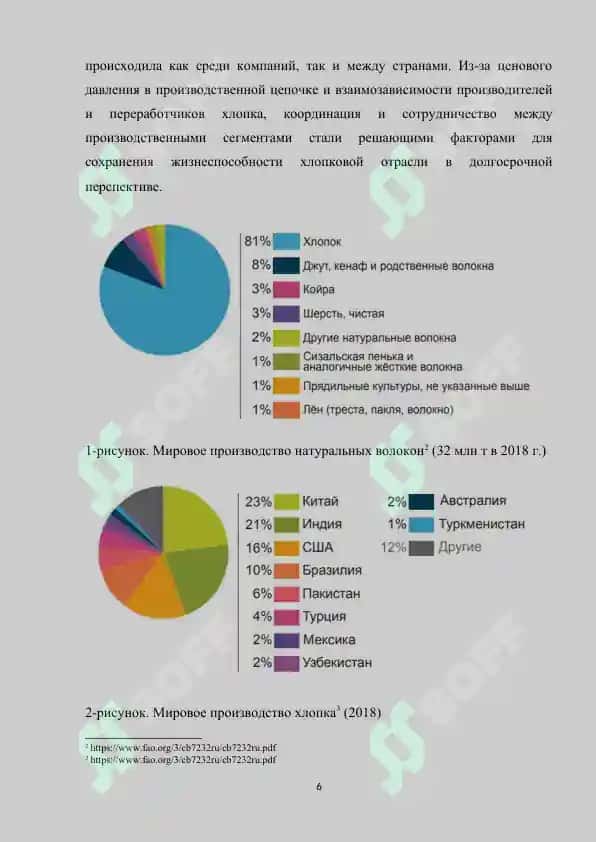 Мировой рынок хлопка и место на нем Узбекистана 6