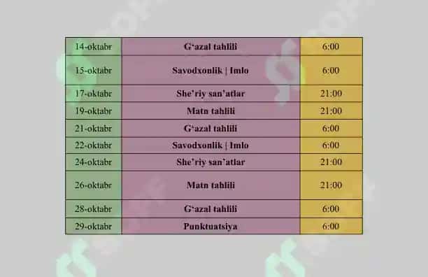 Bepul Kurs | Milliy sertifikat 2