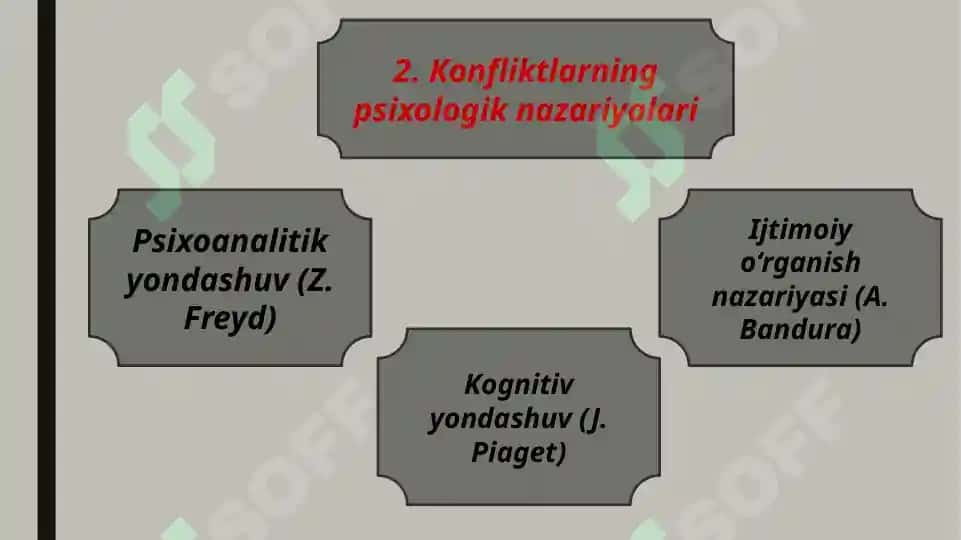 Konfliktlar bilan ishlashning psixologik an’analari 5