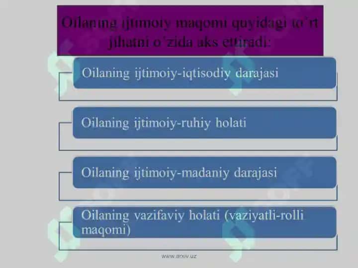 Oila bilan ijtimoiy ish 7