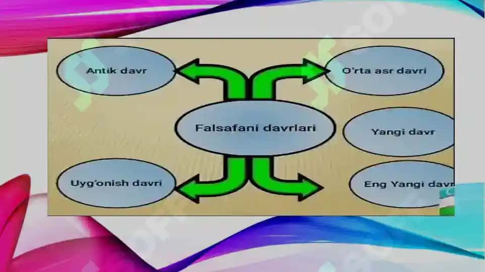 Falsafiy taraqqiyoti bosqichlari  sharq falsafasi 7