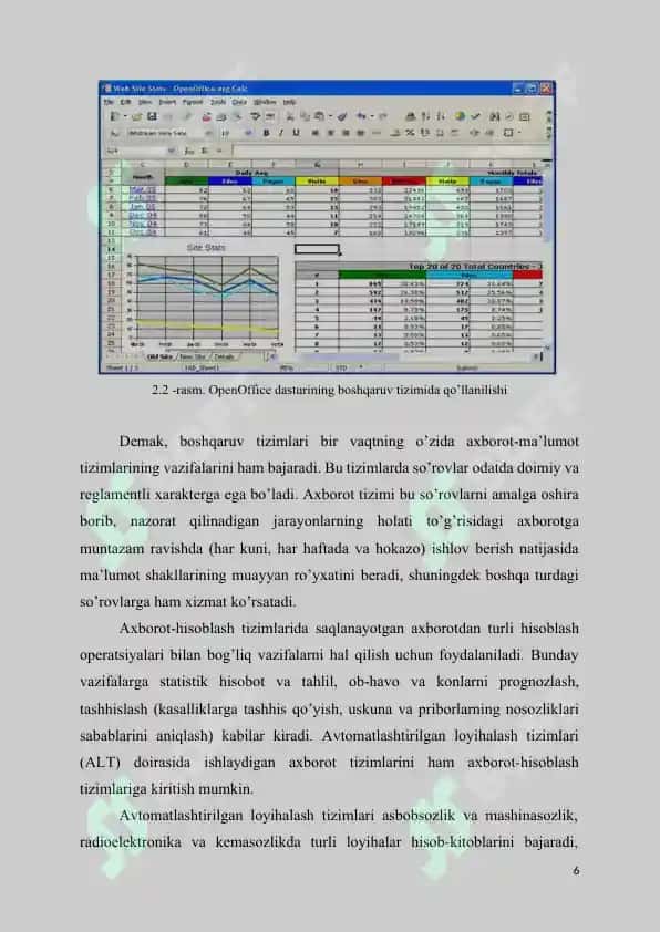 BEZNISDA AXBOROT TEXNOLOGIYALARI VA AXBOROT TIZIMI 6