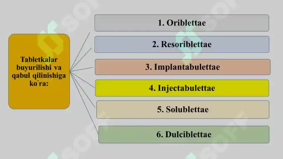 7.1. Murakkab tabletkalar nomenklaturasi va tarkiblari. Klaster, 2 ta. 2