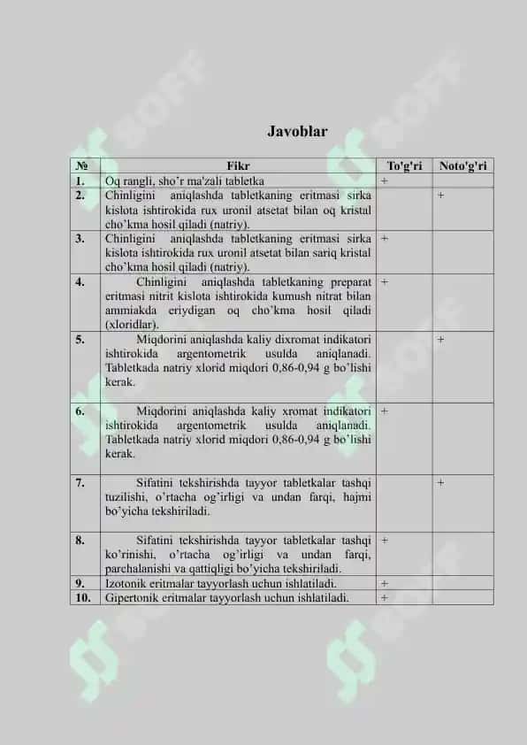 15.1.  Natriy xlorid tabletkalarini sifatini baholash. Tog'ri-noto'g'ri metodi. 2