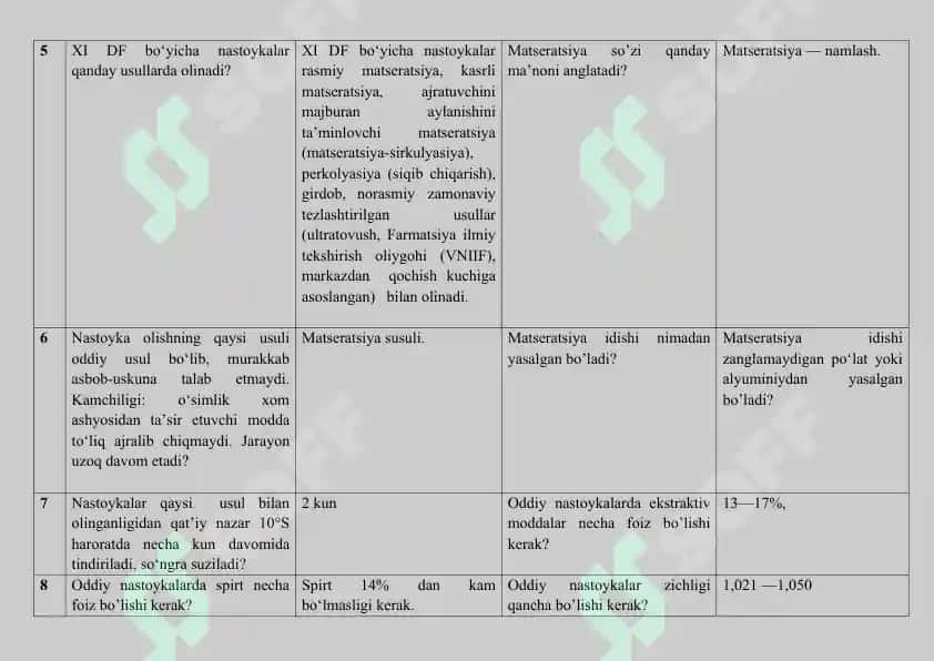 5. Nastoykalar nomenklaturasi va tarkiblari. Avtofokus metodi. 2