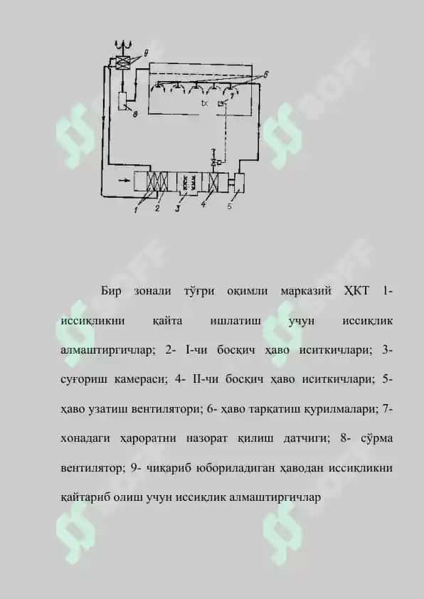 Ҳавони кондициялаш тизимлари созлаш ва синаш 6