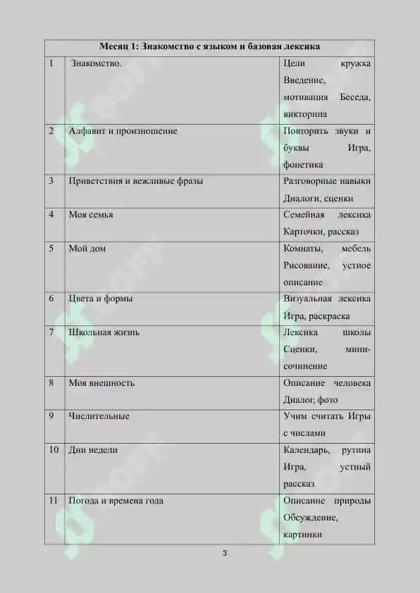 90-дневный круговой план работы 3