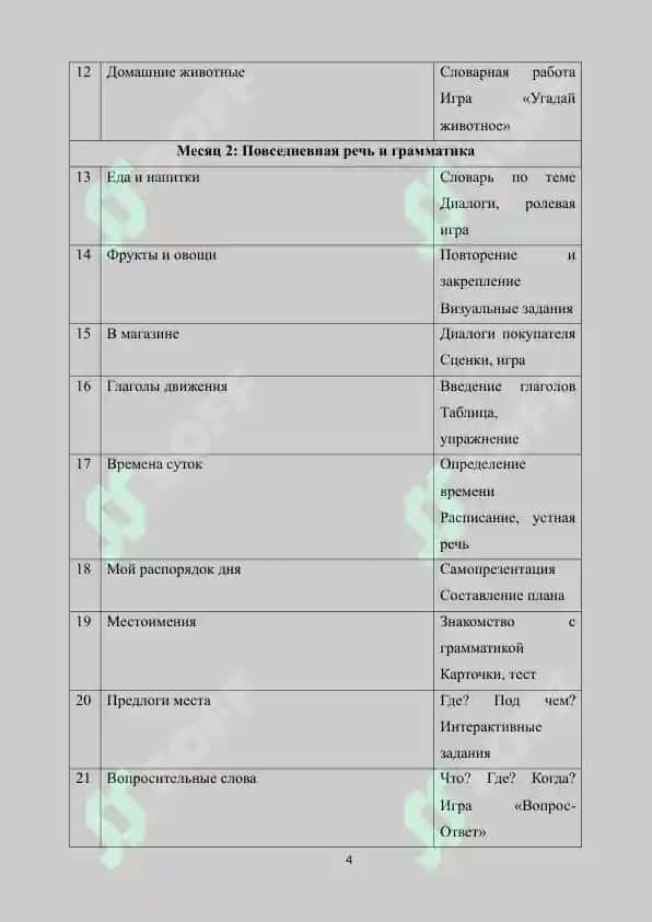 90-дневный круговой план работы 4