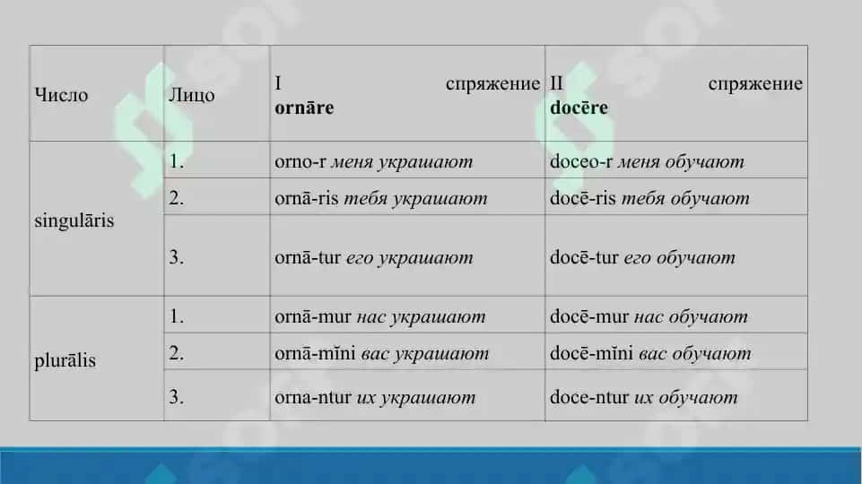 1. Активные и пассивные залоги. Презентация. 18 лист 5