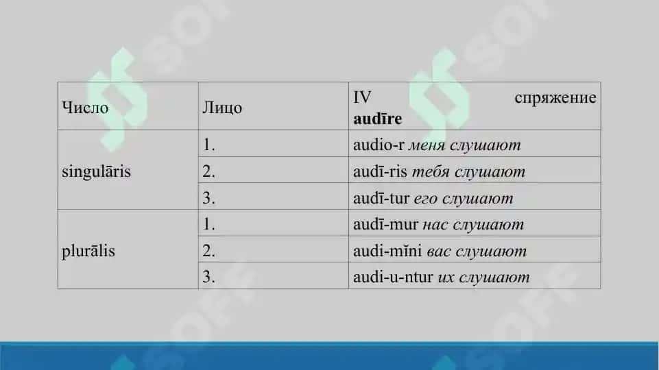 1. Активные и пассивные залоги. Презентация. 18 лист 7