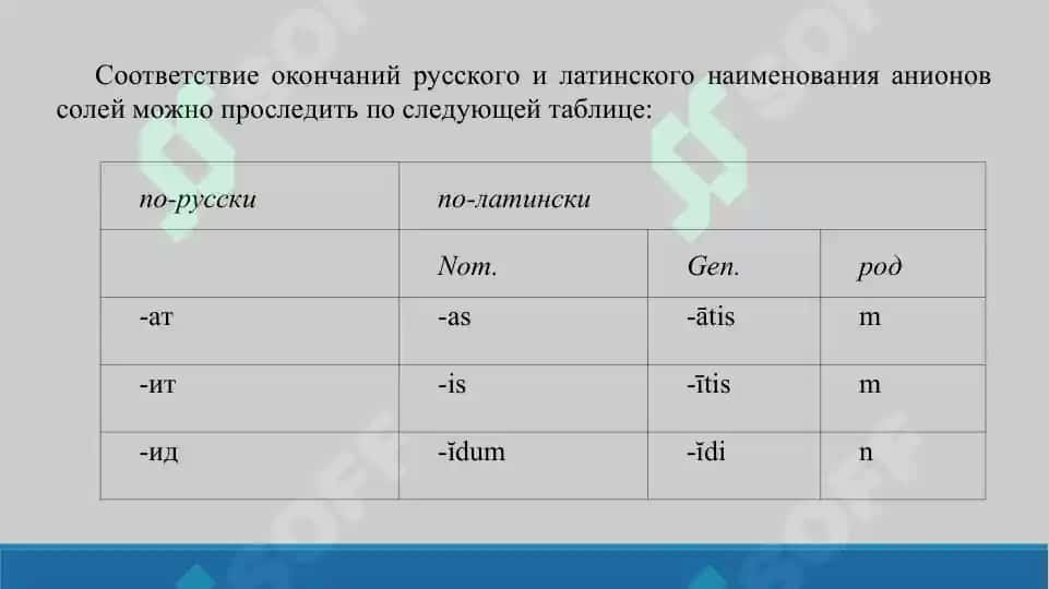 2. Названия основных солей. Презентация. 15 лист. 4