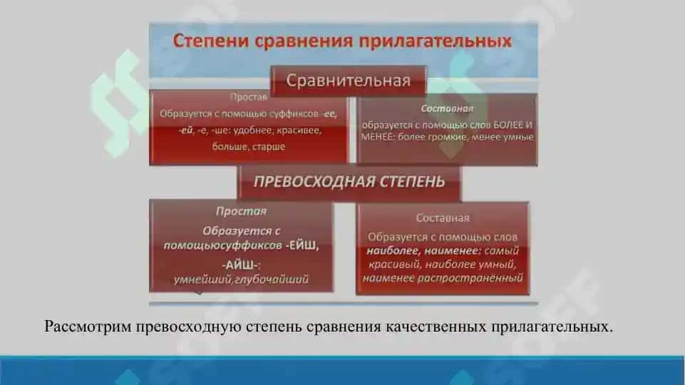 3. Прилагательные превосходной степени. Презентация. 14 лист. 4