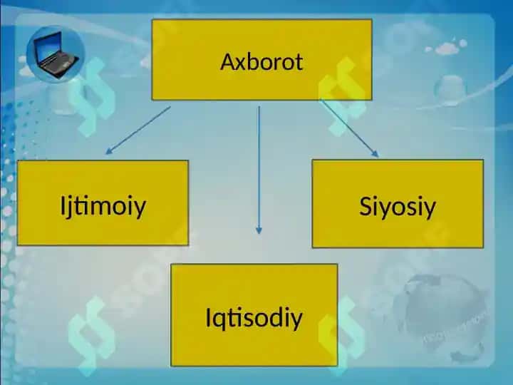 Oʻzbekiston Respublikasida Ommaviy axborot vositalarining faoliyati 3