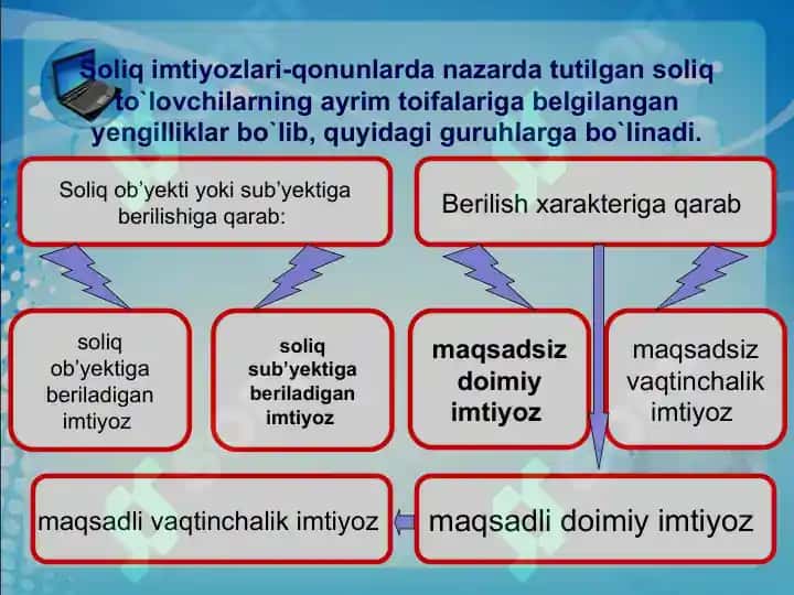 O‘zbekiston Respublikasida umumdavlat soliqlarining amal qilish mexanizmi 4