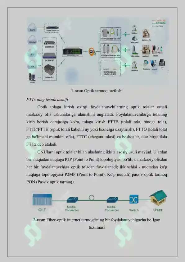 FTTH texnalogiyasi orqali glabal internet tarmog‘iga ulash 5