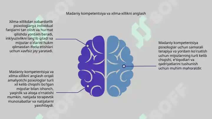 Amaliyotchi psixologning maxsus qobiliyatlari 5