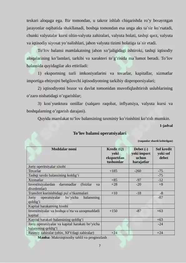 Makroiqtisodiyot fanidan kurs ishi "To’lov balansi" 7