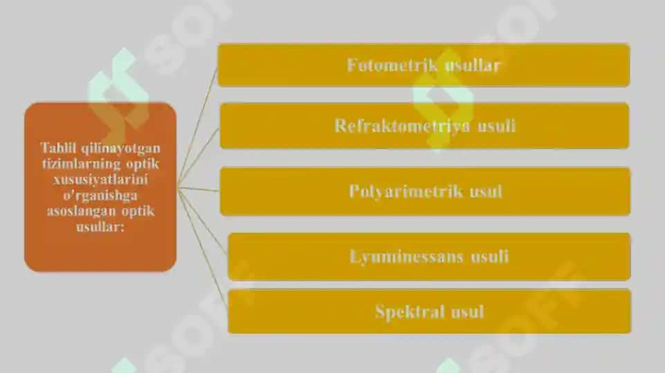 Noorganik dori vositalarining sifatini nazorat qilishdagi fiziko-kimyoviy tahlil usullari. Klaster 3 bet 2