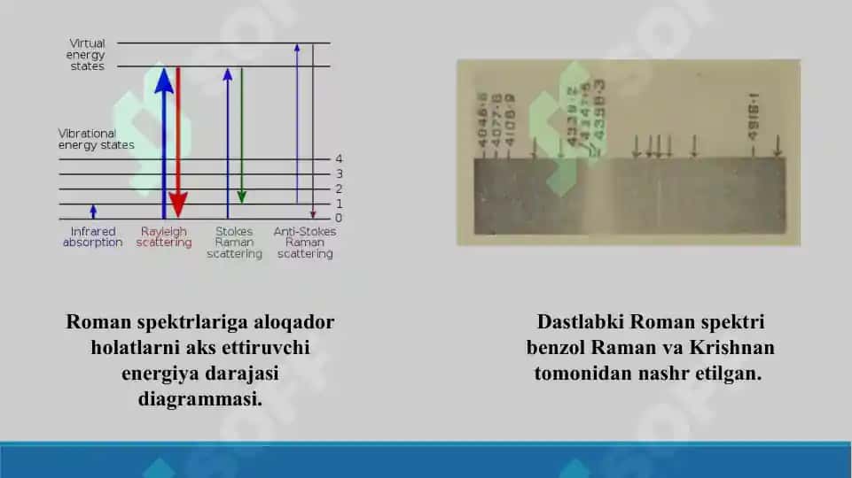 Roman spektroskopiya usulining dori moddalari tahlilida qo`llanilishi. Taqdimot 17 bet 5