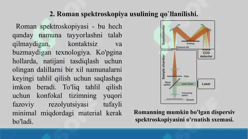 Roman spektroskopiya usulining dori moddalari tahlilida qo`llanilishi. Taqdimot 17 bet 7