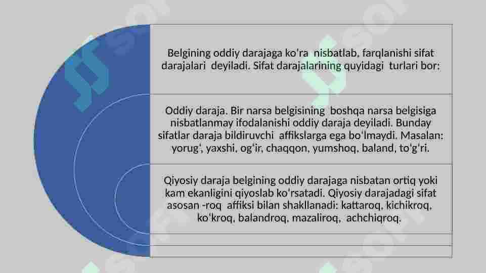 Sifat darajalari 2