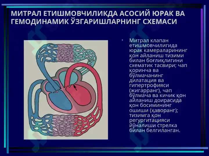 ОРТИРИЛГАН ЮРАК НУҚСОНЛАРИ yurak kasaliklari 5