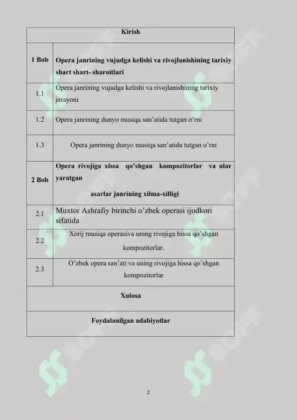 O’zbekistonda opera janiri 2