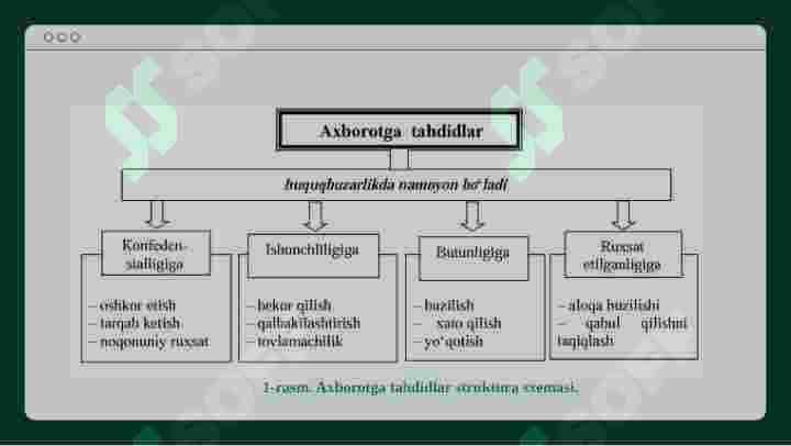 Kiberxavfsizlikda axborot xavfsizligini ta’minlashning asosiy  usullari va shifrlash masalalari 7