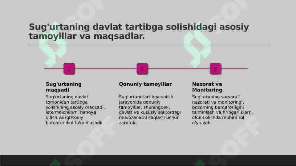Sug`urtaning davlat tomonidan tartibga solinishi. 3