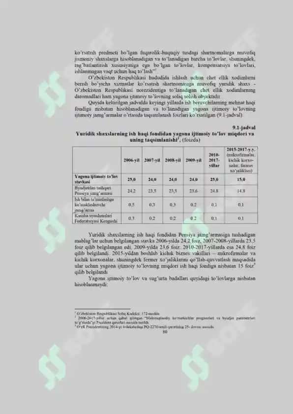 Byudjetdan tashqari pensiya jamg'armasining daromadlari va xarajatlari 4