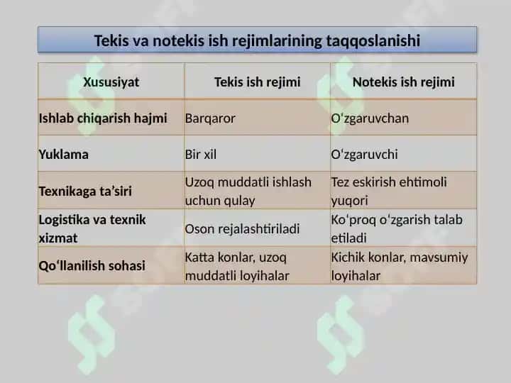 Karyerlardagi kon ishlarining tekis va notekis rejimlari 6