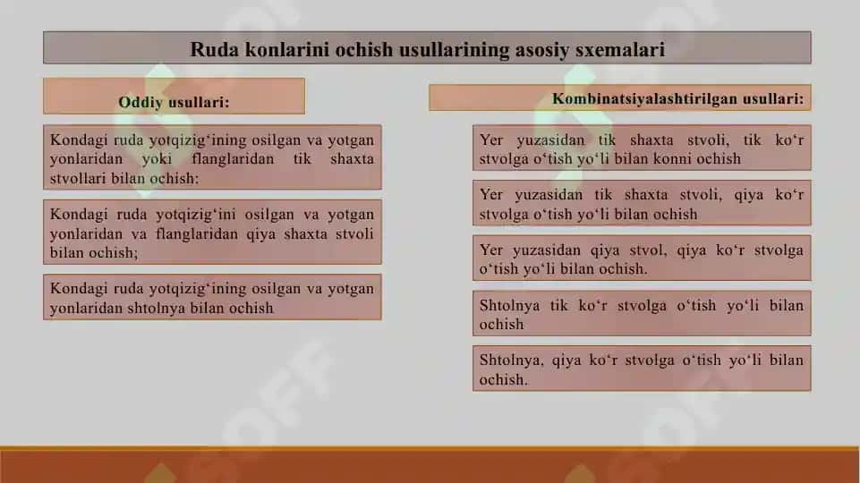 Konni Ochish va Qazib Olishga Tayyorlash 5