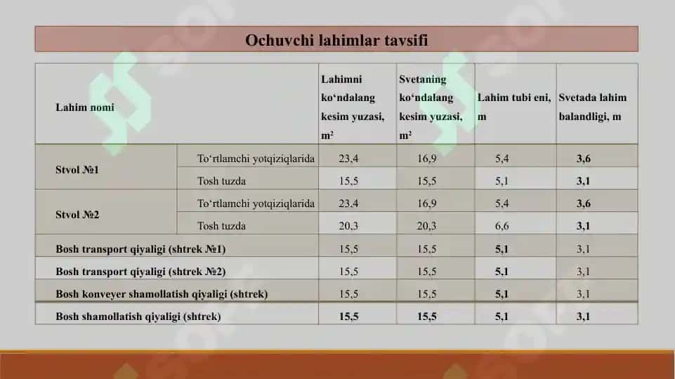 Konni Ochish va Qazib Olishga Tayyorlash 8