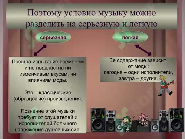 Презентация по МХК для 9 класса на тему "Музыка как вид искусства" 6