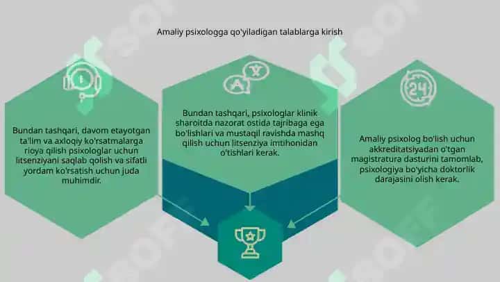 Amaliyotchi psixologga qo’yiladigan talablar 3