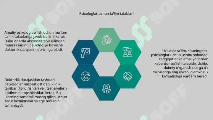 Amaliyotchi psixologga qo’yiladigan talablar 4