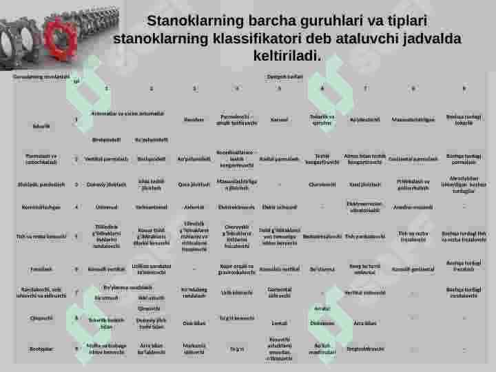 Metall kesish stanoklarining tasnifi 4