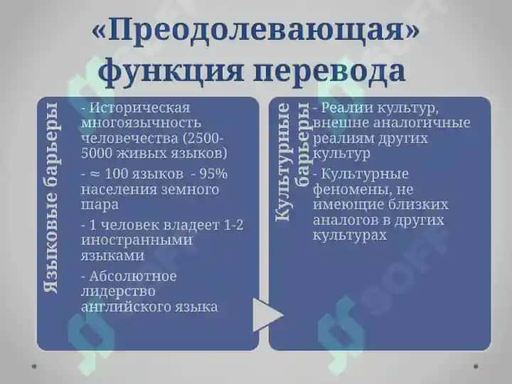 Дословный перевод. Роль дословного перевода при обучения иностранному языку. Вольный перевод 6