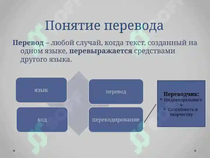Дословный перевод. Роль дословного перевода при обучения иностранному языку. Вольный перевод 7