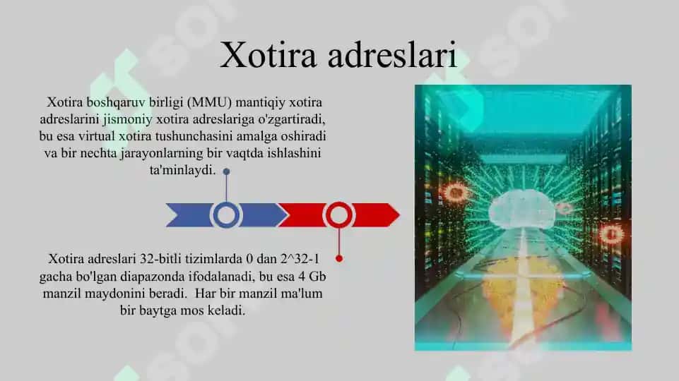 Operatsion tizimlarda xotirani   boshqarish. Xotira va uni tasvirlash,   virtual adres makoni 3