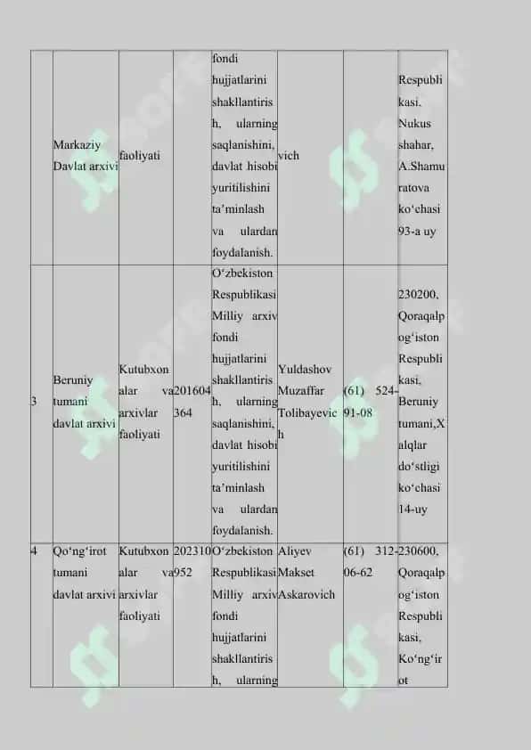 Qoraqalpog‘iston Respublikasi Markaziy davlat arxivi 8
