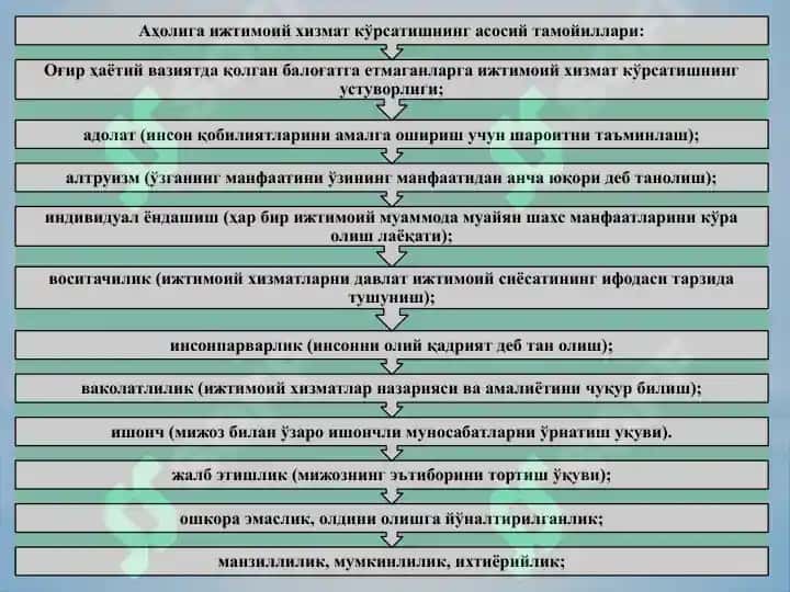 Ijtimoiy xizmatlar 4