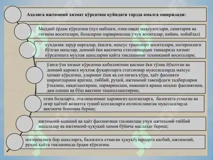 Ijtimoiy xizmatlar 5