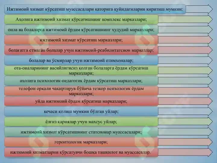 Ijtimoiy xizmatlar 8