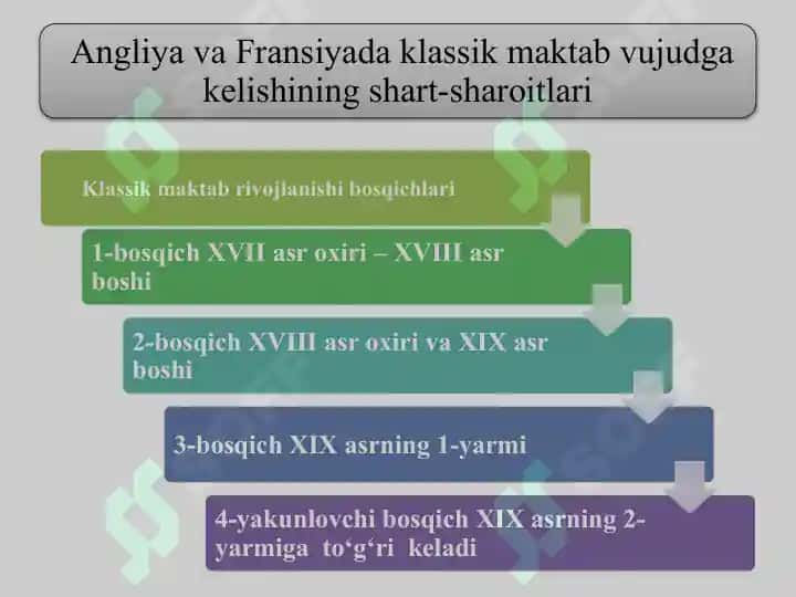 Angliya va Fransiyada klassik maktabning shakllanishi 3