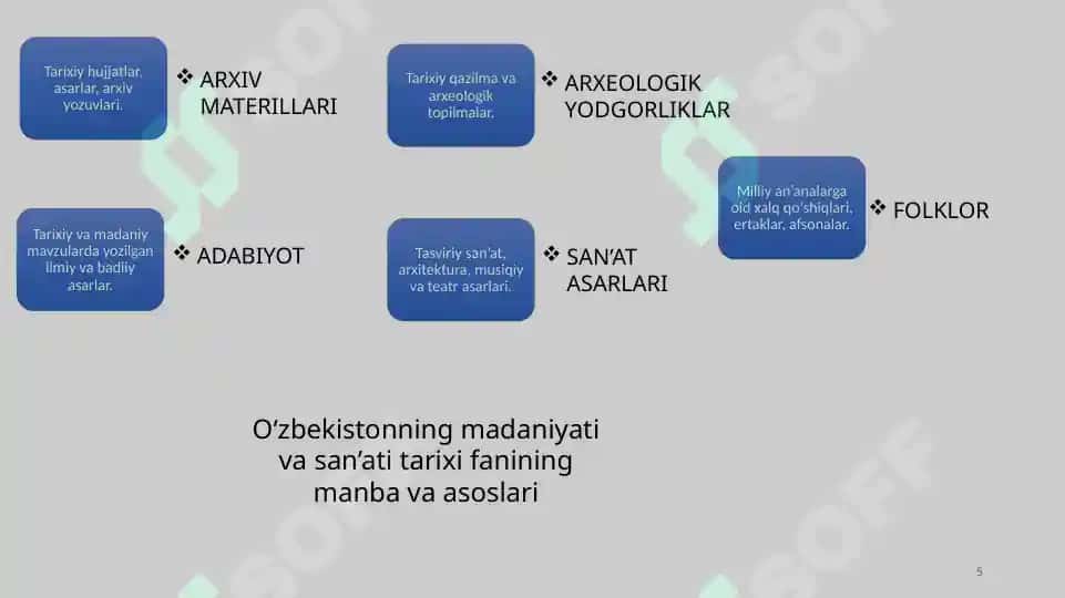 O‘ZBEKISTONNING MADANIYATI VA SAN’ATI TARIXI FANINING MAQSADI VA VAZIFALARI. 5